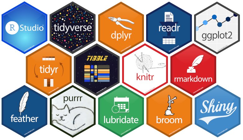 Tidyverse packages